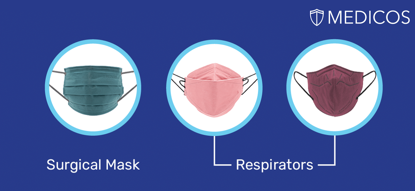 Surgical Masks Vs Respirators: Which To Choose?